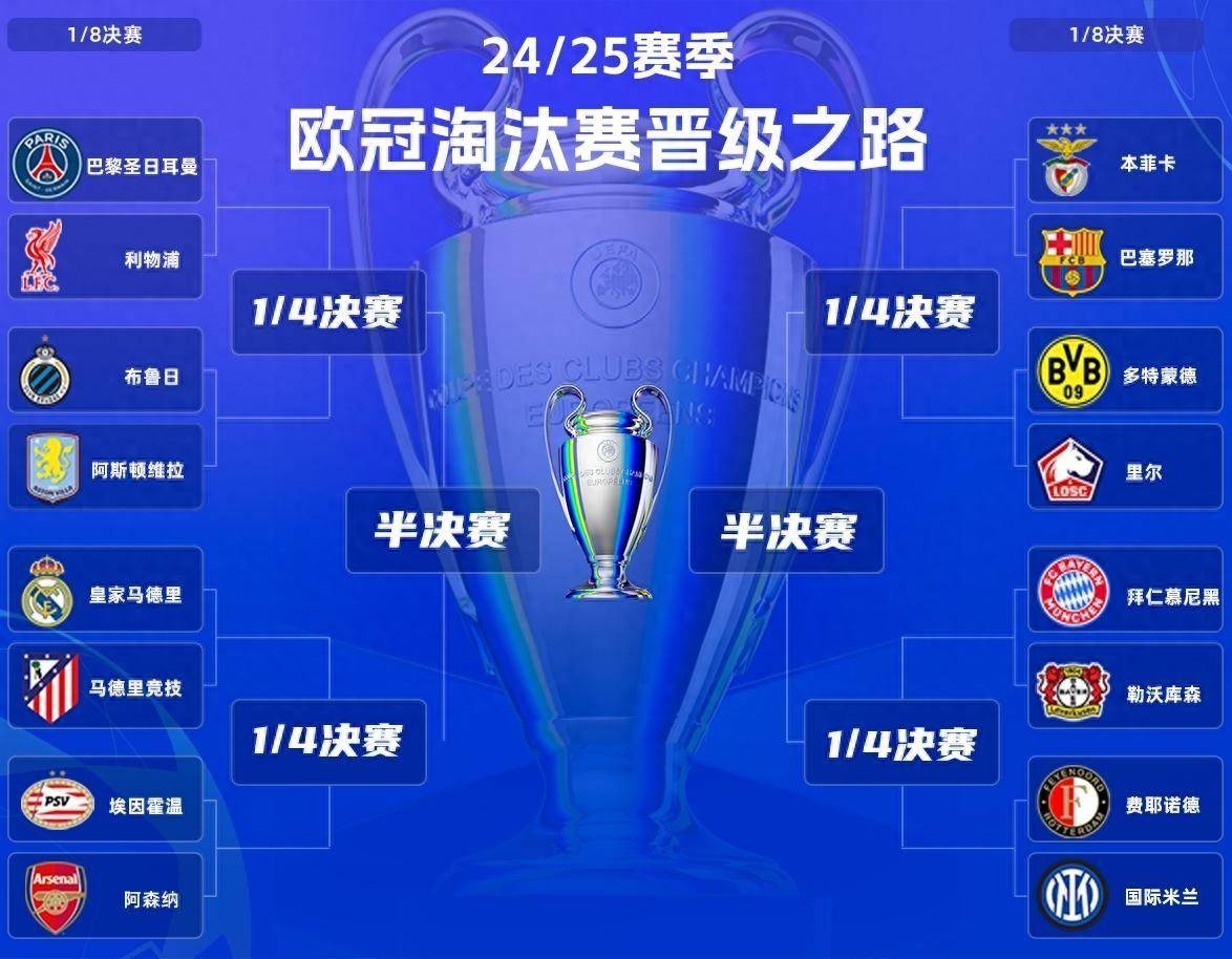 利物浦再赢，欧冠八强之路再出发